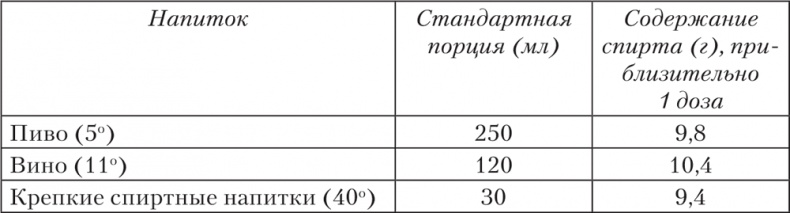 Ешь, пей, молодей. Уникальные принципы геродиететики – здорового питания в пожилом возрасте