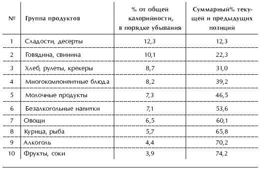 Диета 80/10/10. С наслаждением проедая свой путь к идеальному здоровью, оптимальному весу и неисчерпаемой жизненной энергии