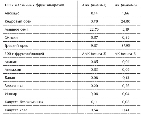 Диета 80/10/10. С наслаждением проедая свой путь к идеальному здоровью, оптимальному весу и неисчерпаемой жизненной энергии Диета 80/10/10. С наслаждением проедая свой путь к идеальному здоровью, оптимальному весу и неисчерпаемой жизненной энергии