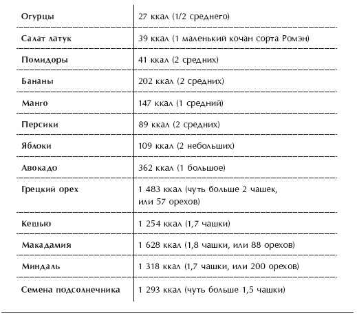 Диета 80/10/10. С наслаждением проедая свой путь к идеальному здоровью, оптимальному весу и неисчерпаемой жизненной энергии Диета 80/10/10. С наслаждением проедая свой путь к идеальному здоровью, оптимальному весу и неисчерпаемой жизненной энергии