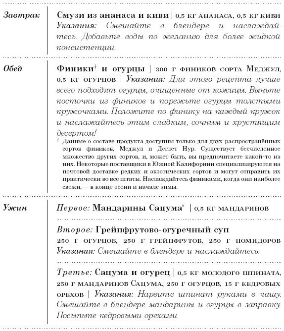 Диета 80/10/10. С наслаждением проедая свой путь к идеальному здоровью, оптимальному весу и неисчерпаемой жизненной энергии Диета 80/10/10. С наслаждением проедая свой путь к идеальному здоровью, оптимальному весу и неисчерпаемой жизненной энергии