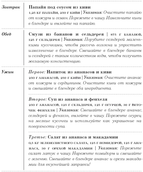 Диета 80/10/10. С наслаждением проедая свой путь к идеальному здоровью, оптимальному весу и неисчерпаемой жизненной энергии Диета 80/10/10. С наслаждением проедая свой путь к идеальному здоровью, оптимальному весу и неисчерпаемой жизненной энергии