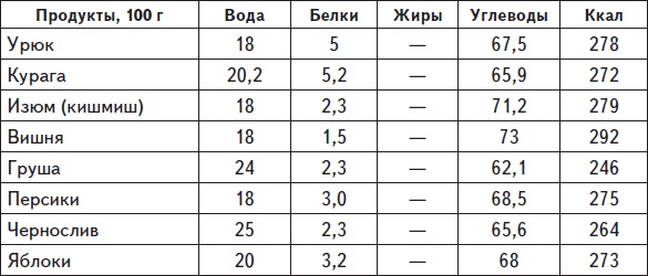 Самая нужная книга для стройности и красоты Самая нужная книга для стройности и красоты