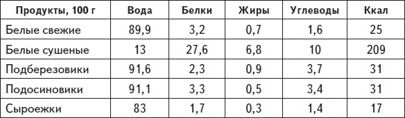 Самая нужная книга для стройности и красоты Самая нужная книга для стройности и красоты