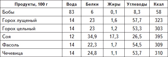 Самая нужная книга для стройности и красоты Самая нужная книга для стройности и красоты