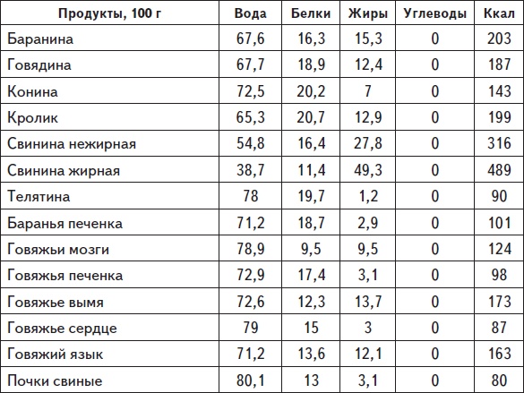 Самая нужная книга для стройности и красоты Самая нужная книга для стройности и красоты