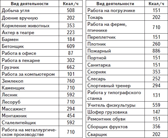 Самая нужная книга для стройности и красоты Самая нужная книга для стройности и красоты