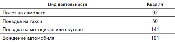 Самая нужная книга для стройности и красоты Самая нужная книга для стройности и красоты