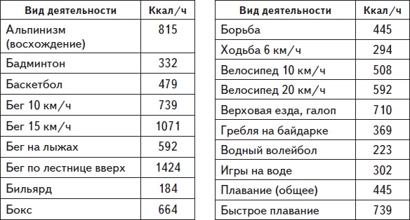 Самая нужная книга для стройности и красоты Самая нужная книга для стройности и красоты