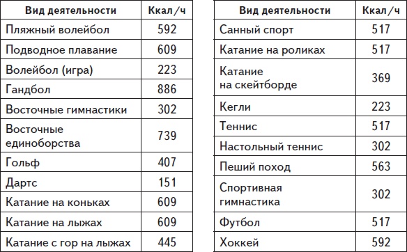 Самая нужная книга для стройности и красоты Самая нужная книга для стройности и красоты
