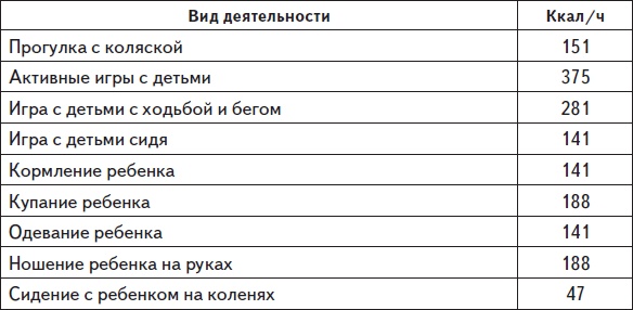 Самая нужная книга для стройности и красоты Самая нужная книга для стройности и красоты