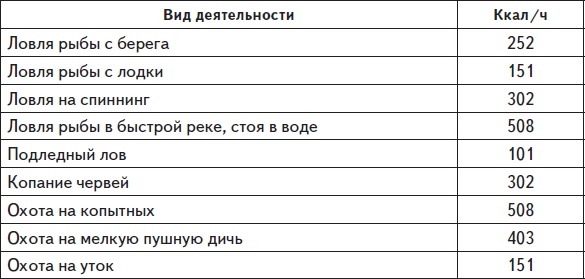 Самая нужная книга для стройности и красоты Самая нужная книга для стройности и красоты