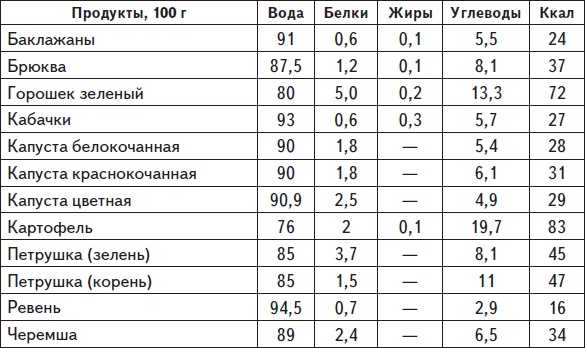 Самая нужная книга для стройности и красоты Самая нужная книга для стройности и красоты