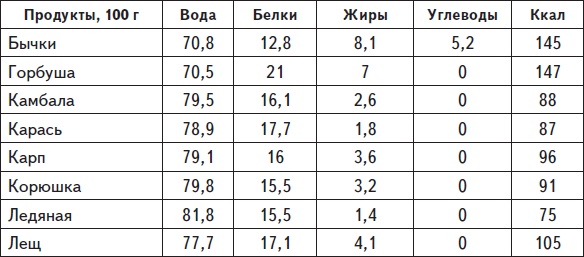 Самая нужная книга для стройности и красоты Самая нужная книга для стройности и красоты