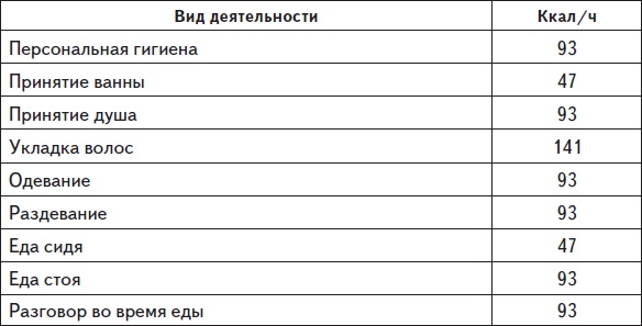 Самая нужная книга для стройности и красоты Самая нужная книга для стройности и красоты