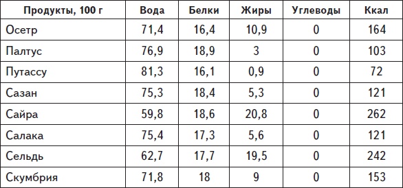 Самая нужная книга для стройности и красоты Самая нужная книга для стройности и красоты