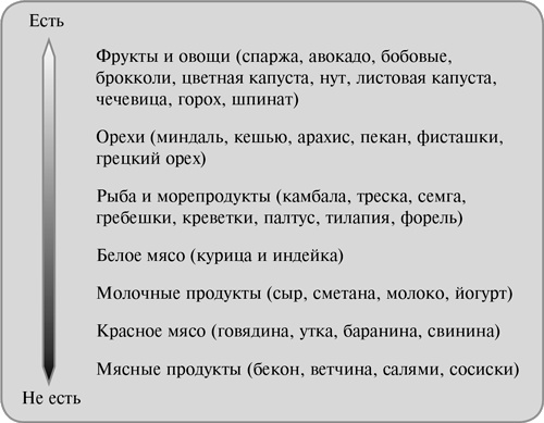 Ешь, двигайся, спи. Как повседневные решения влияют на здоровье и долголетие Ешь, двигайся, спи. Как повседневные решения влияют на здоровье и долголетие