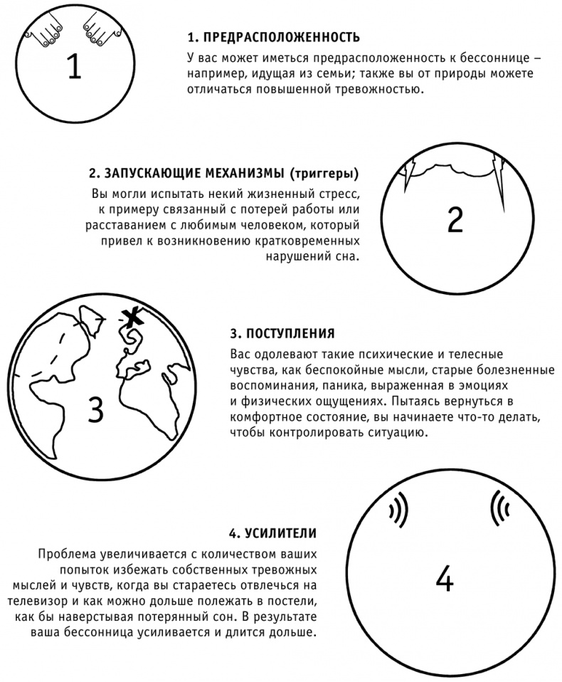 Я не могу уснуть. Уникальная система избавления от бессонницы за 5 недель Я не могу уснуть. Уникальная система избавления от бессонницы за 5 недель