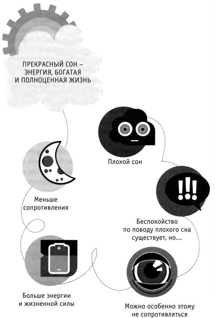 Я не могу уснуть. Уникальная система избавления от бессонницы за 5 недель Я не могу уснуть. Уникальная система избавления от бессонницы за 5 недель