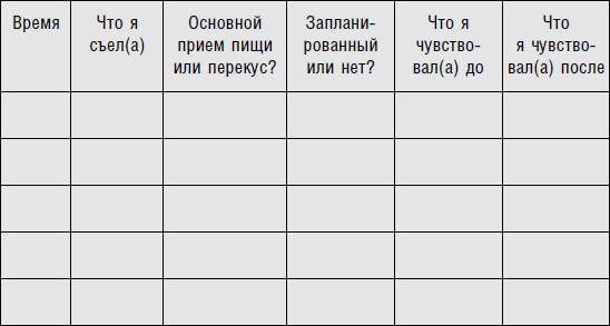 Диета для ускорения метаболизма Диета для ускорения метаболизма