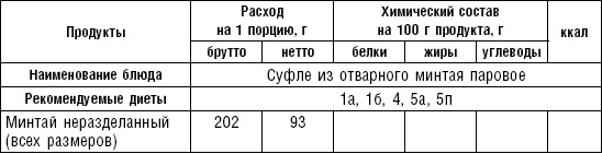 Диета долгожителя. Питаемся правильно. Специальные меню на каждый день. Советы и секреты для долгой и здоровой жизни Диета долгожителя. Питаемся правильно. Специальные меню на каждый день. Советы и секреты для долгой и здоровой жизни