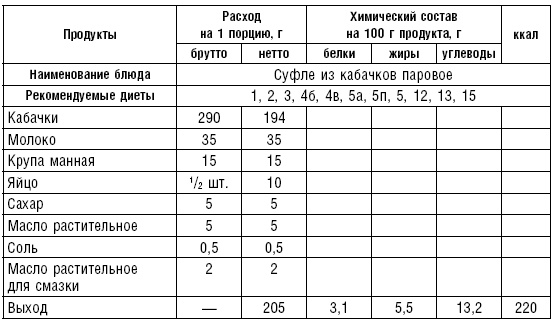 Диета долгожителя. Питаемся правильно. Специальные меню на каждый день. Советы и секреты для долгой и здоровой жизни