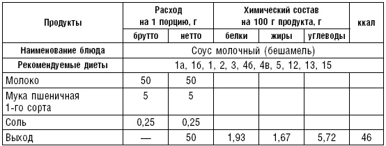 Диета долгожителя. Питаемся правильно. Специальные меню на каждый день. Советы и секреты для долгой и здоровой жизни Диета долгожителя. Питаемся правильно. Специальные меню на каждый день. Советы и секреты для долгой и здоровой жизни