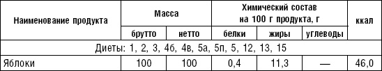 Диета долгожителя. Питаемся правильно. Специальные меню на каждый день. Советы и секреты для долгой и здоровой жизни Диета долгожителя. Питаемся правильно. Специальные меню на каждый день. Советы и секреты для долгой и здоровой жизни