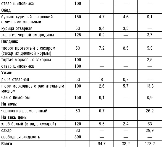 Диета долгожителя. Питаемся правильно. Специальные меню на каждый день. Советы и секреты для долгой и здоровой жизни