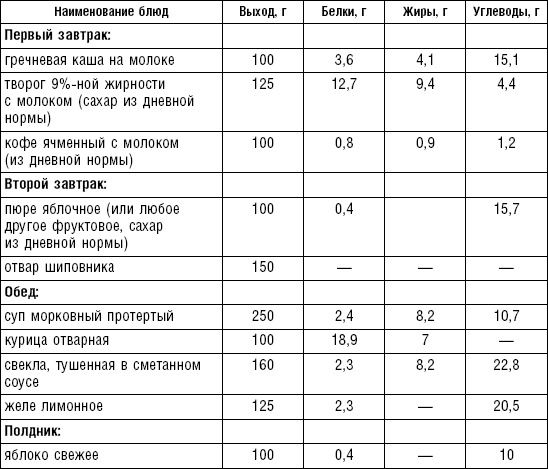 Диета долгожителя. Питаемся правильно. Специальные меню на каждый день. Советы и секреты для долгой и здоровой жизни Диета долгожителя. Питаемся правильно. Специальные меню на каждый день. Советы и секреты для долгой и здоровой жизни
