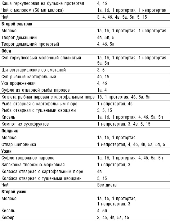 Диета долгожителя. Питаемся правильно. Специальные меню на каждый день. Советы и секреты для долгой и здоровой жизни
