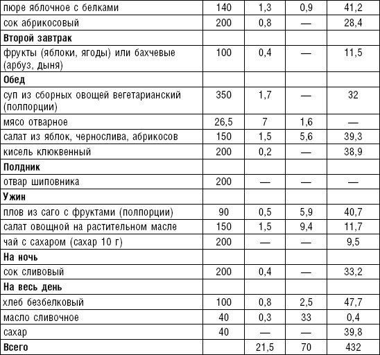 Диета долгожителя. Питаемся правильно. Специальные меню на каждый день. Советы и секреты для долгой и здоровой жизни