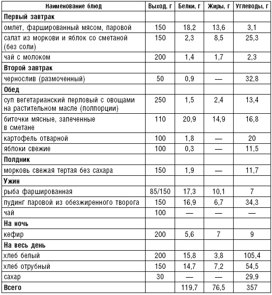 Диета долгожителя. Питаемся правильно. Специальные меню на каждый день. Советы и секреты для долгой и здоровой жизни Диета долгожителя. Питаемся правильно. Специальные меню на каждый день. Советы и секреты для долгой и здоровой жизни