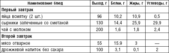 Диета долгожителя. Питаемся правильно. Специальные меню на каждый день. Советы и секреты для долгой и здоровой жизни