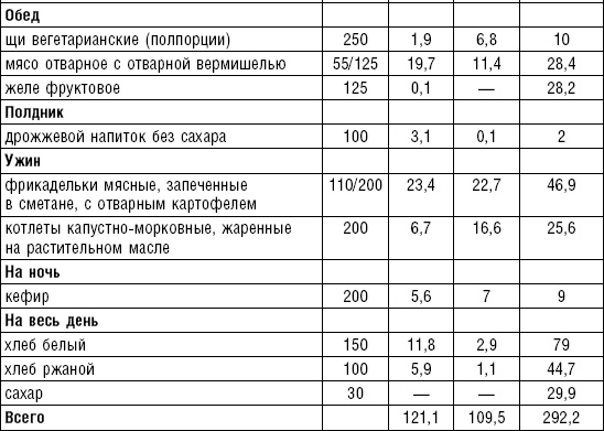 Диета долгожителя. Питаемся правильно. Специальные меню на каждый день. Советы и секреты для долгой и здоровой жизни