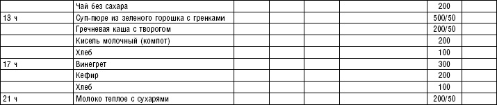 Диета долгожителя. Питаемся правильно. Специальные меню на каждый день. Советы и секреты для долгой и здоровой жизни