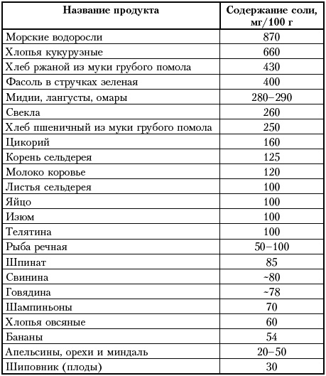 Живая еда. 51 правило питания для тех, кто хочет жить больше 80 лет и не болеть Живая еда. 51 правило питания для тех, кто хочет жить больше 80 лет и не болеть