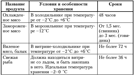 Живая еда. 51 правило питания для тех, кто хочет жить больше 80 лет и не болеть Живая еда. 51 правило питания для тех, кто хочет жить больше 80 лет и не болеть