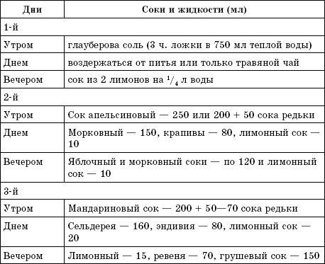 Соколечение против всех болезней Соколечение против всех болезней