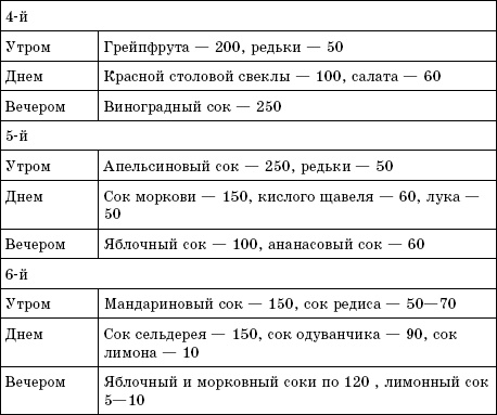 Соколечение против всех болезней Соколечение против всех болезней