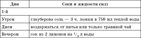 Соколечение против всех болезней Соколечение против всех болезней