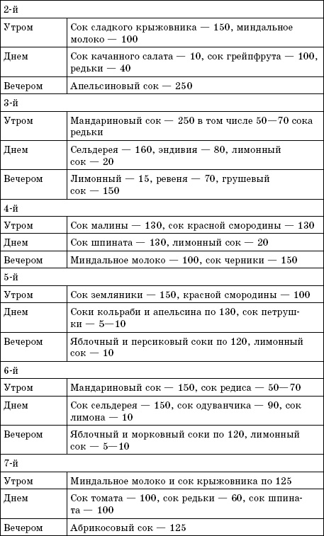 Соколечение против всех болезней Соколечение против всех болезней