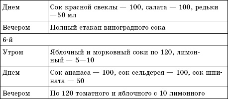 Соколечение против всех болезней Соколечение против всех болезней