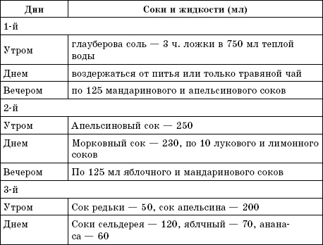 Соколечение против всех болезней Соколечение против всех болезней
