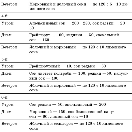 Соколечение против всех болезней Соколечение против всех болезней