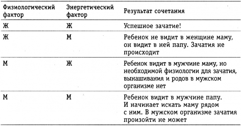 Хочу ребенка: как быть, когда малыш не торопится? Хочу ребенка: как быть, когда малыш не торопится?