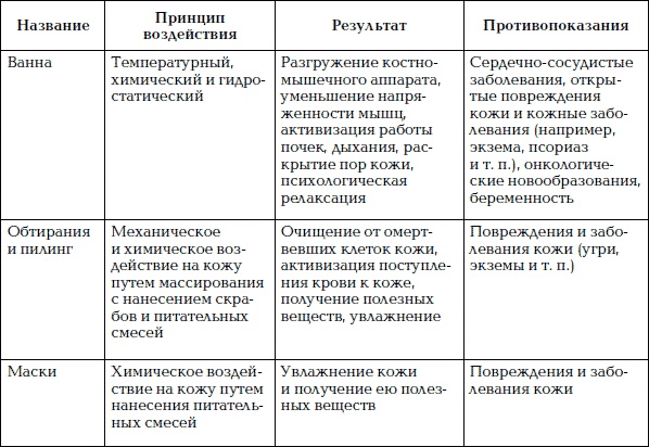 Уход за телом. Краткая энциклопедия Уход за телом. Краткая энциклопедия