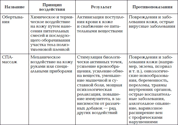 Уход за телом. Краткая энциклопедия Уход за телом. Краткая энциклопедия