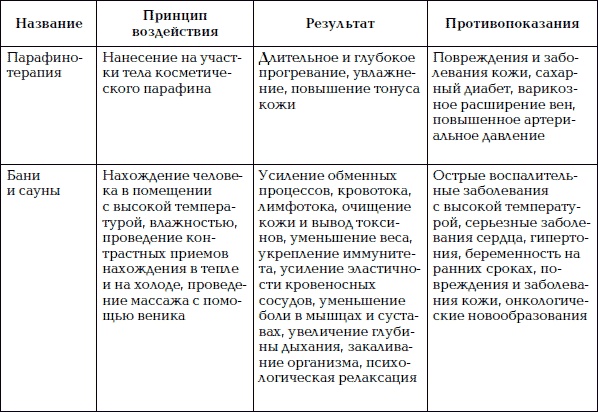 Уход за телом. Краткая энциклопедия Уход за телом. Краткая энциклопедия