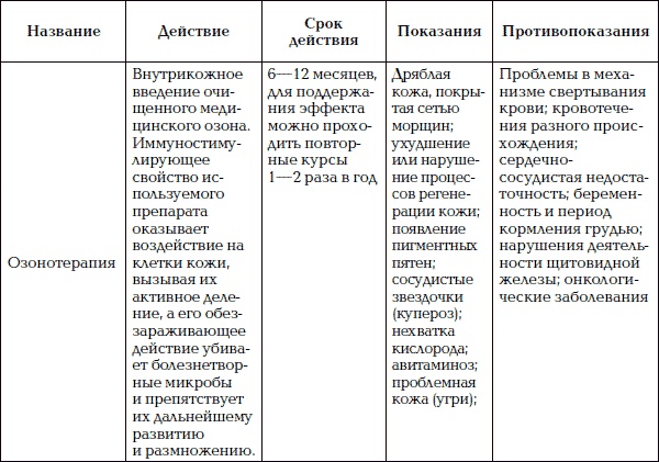 Уход за телом. Краткая энциклопедия Уход за телом. Краткая энциклопедия